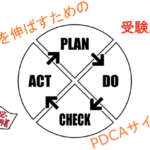 宅浪成功のための【PDCAサイクル】