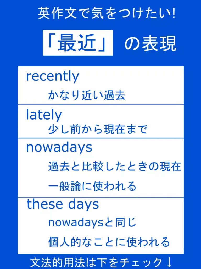 英作文で間違えやすい「最近」の表現