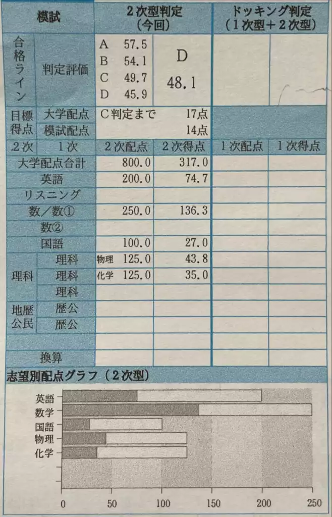 コンパス専属コーチ小林の夏の模試結果