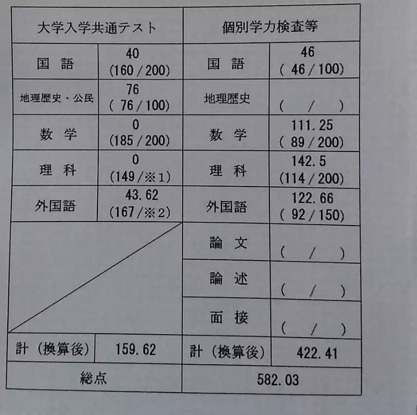 コンパス専属コーチ小林の京都大学二次試験本番の結果